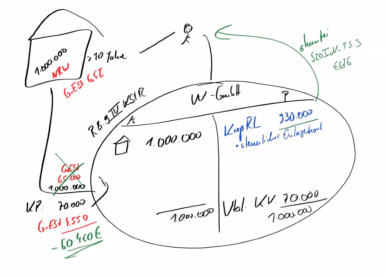 Schaukelpferd 3D Daten und 2D Zeichnungen